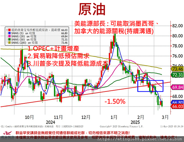 〔早安☀快訊〕0311 明 CPI &amp; EIA 數據公布