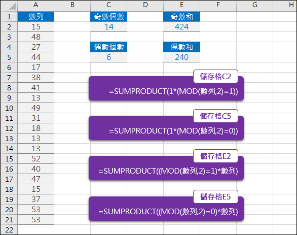 Excel-計算數列中的奇數個數、奇數和、偶數個數、偶數和(SUMPRODUCT)