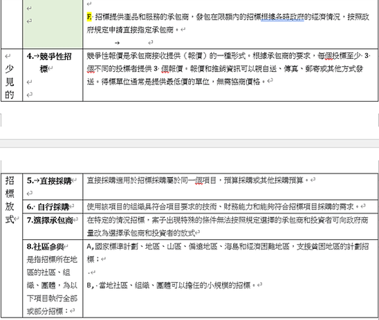 越南招標-投標方法及規定含哪幾種招標方式? 如何登記?