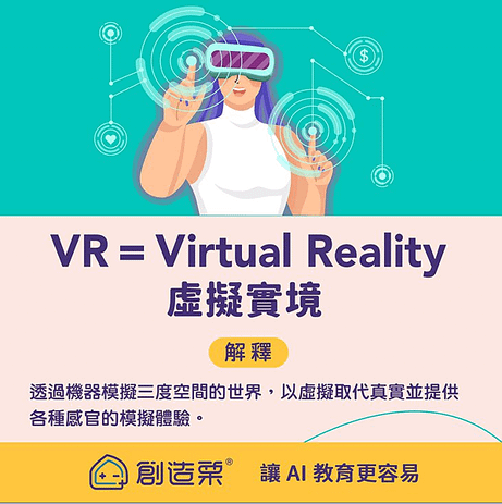 VR = Virtual Reality  虛擬實境 【解釋】透過機器模擬三度空間的世界，以虛擬取代真實並提各種感官的模擬體驗。