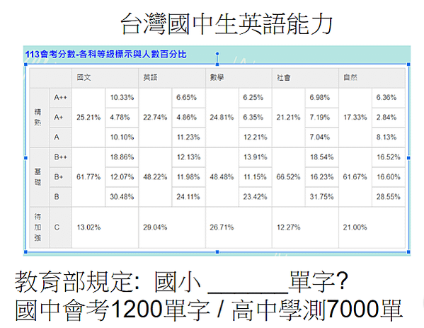 教育部1200單字練習網站