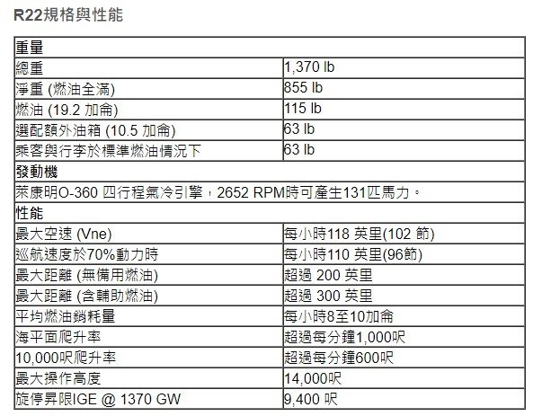 羅賓遜R22直升機/Robinson R44-R66/哪飛來