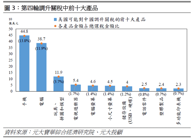 關稅產品2.PNG