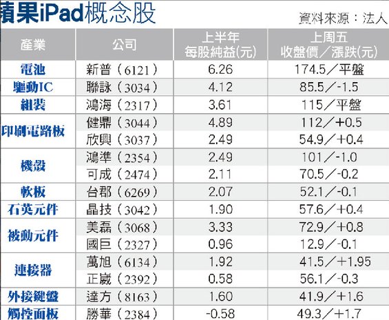 Apple iPad概念股.bmp