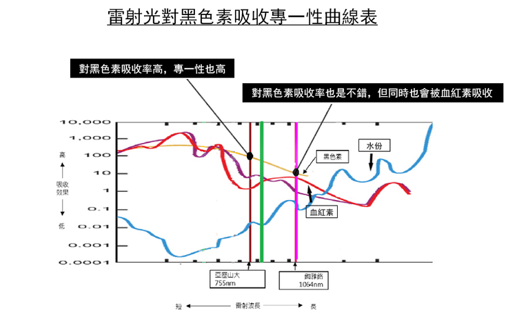 PicoSure 皮膚雷射755蜂巢皮秒雷射價格皮秒雷射多少錢皮秒雷射價格便宜雷射08.png