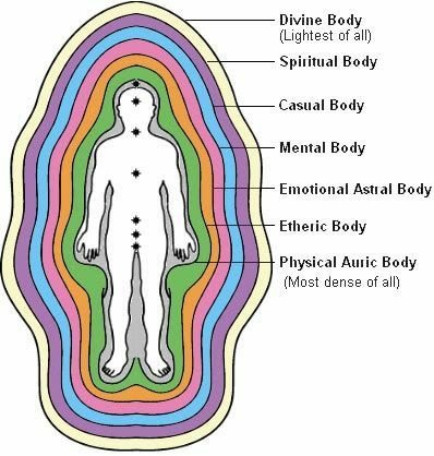 -靈性傳訊-【大天使邁克爾】《協調身體、情緒體、心智體》