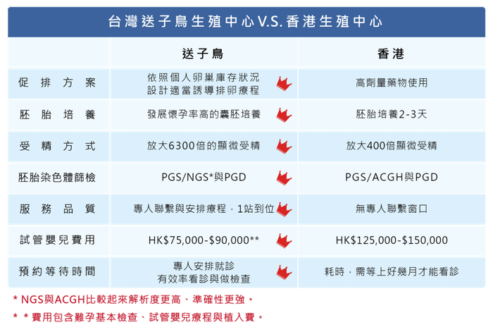 港台IVF大比拼-拼出新火花.png