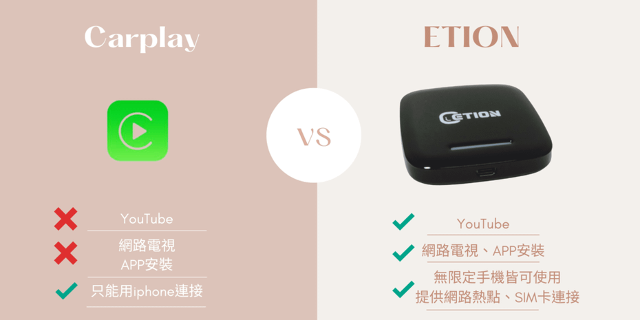 ETION ONE車用安卓盒實用嗎？