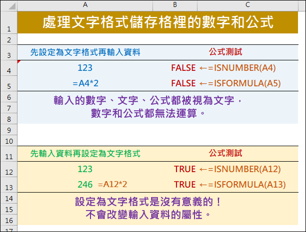 Excel-解析為何儲存格裡的數字和公式無法運算