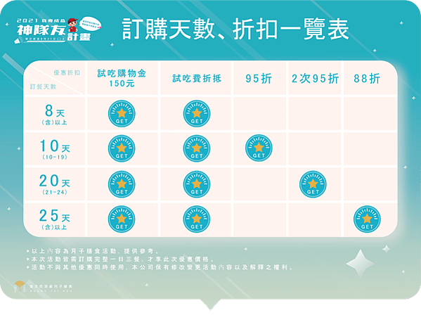 3.-2021-父親節02(痞客邦-對照表