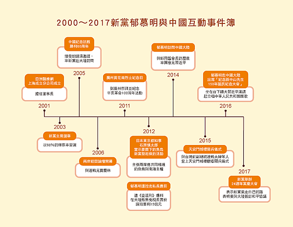 統戰+王炳忠捲入周泓旭+現在的台灣政府應該稱為「台灣人民自治