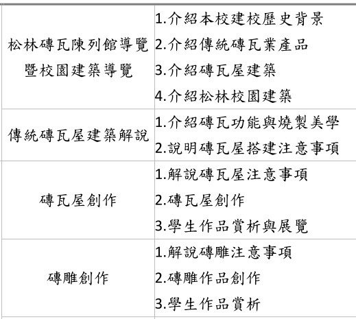 山崎地區磚瓦窯業/新豐鄉山崎地區早期磚瓦業「松林磚瓦業陳列館