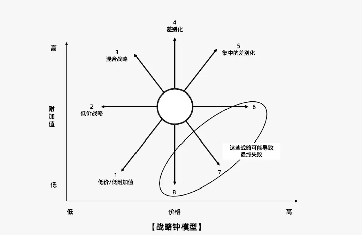 2024年策略人必備的124個行銷模式