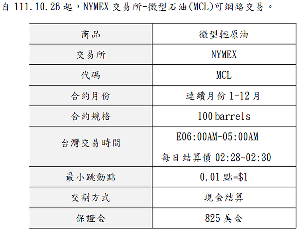 20240515月最新保證金