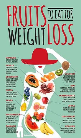 tks_infographic_13fruits_toeat_for_weight_loss-a (1).jpg