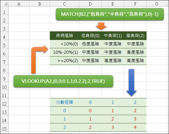 Excel-雙條件查詢(INDEX,OFFSET,VLOOKUP,MATCH)