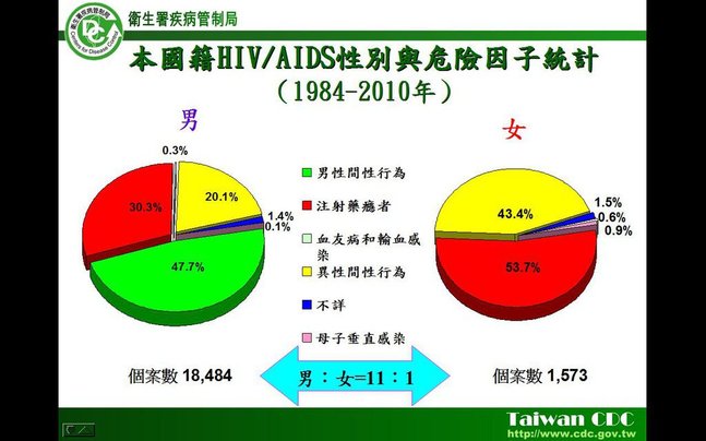 愛滋病2.jpg