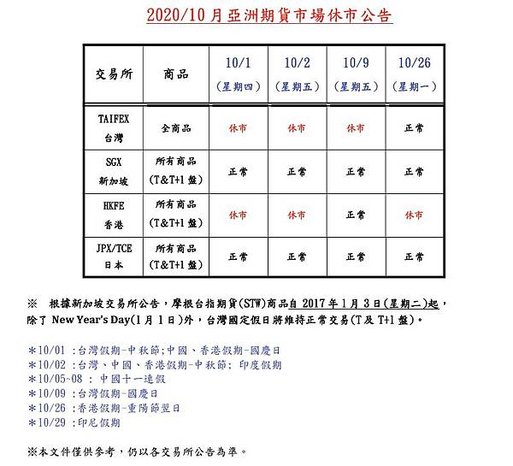 亞洲10月份