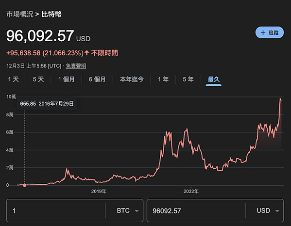 比特幣新高 跑步入場還來得及嗎？ 這招虛擬貨幣小白新手必學 