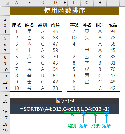 Excel-利用排序工具和排序函數進行排序，ChatGPT也能做到嗎？