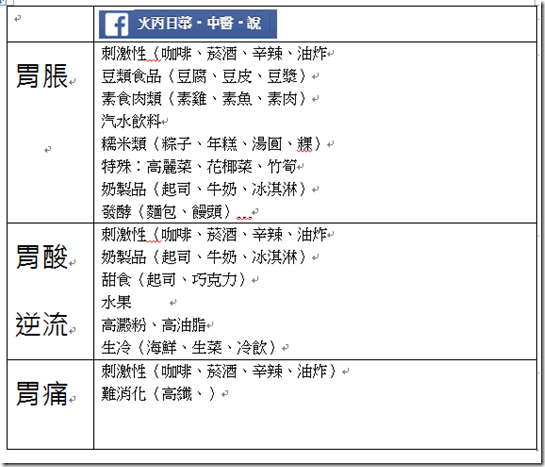 胃痛飲食