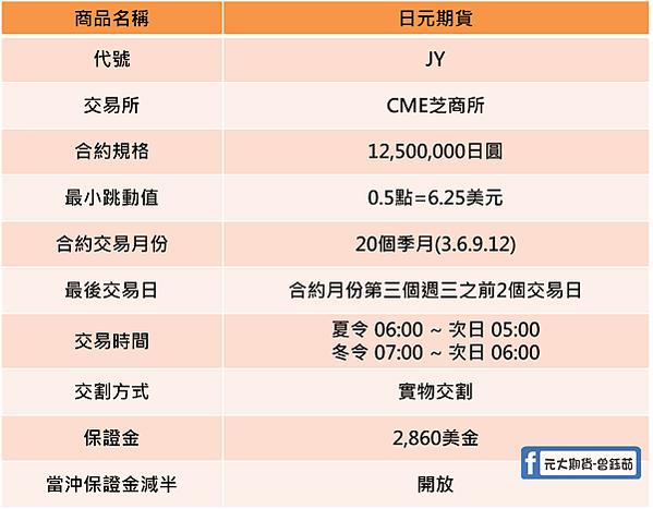 日圓期貨 合約