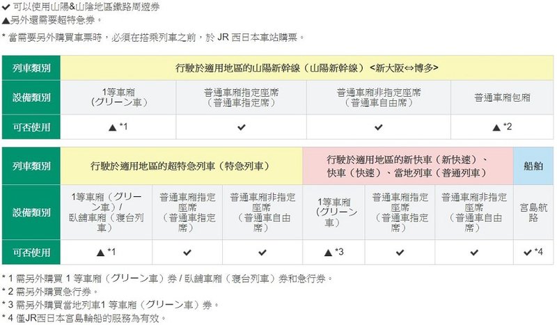 山陽&amp;山陰地區鐵路周遊券