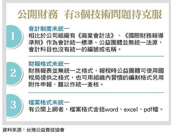 公益團體的財務透明-慈濟、綠色和平、家扶 財務最不公開 慈濟