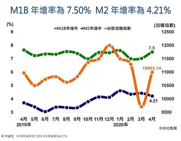 M1A、M1B和M2就像3個內包的同心圓，最裡面一圈是M1A