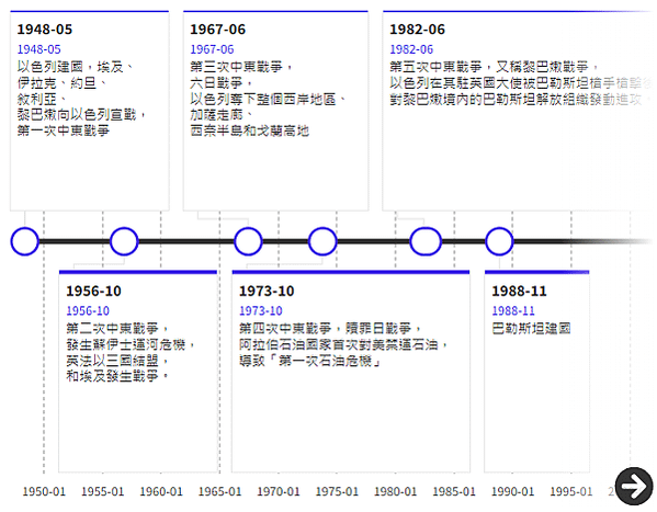 以哈衝突以巴衝突/世界上有「4個火藥庫」，俄羅斯和烏克蘭、巴