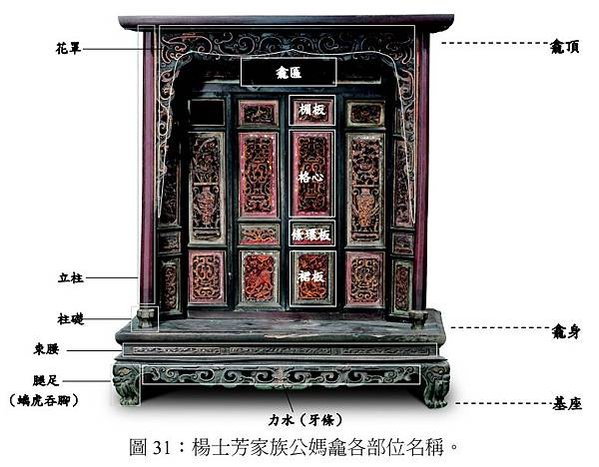 螭龍是水精，可以防火，建議置於房頂上以避火災/螭虎吞腳-螭虎
