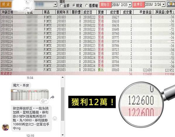 頂尖期貨操盤手密技大公開 + WINSMART聰明贏下單軟體