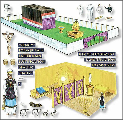 Tabernacle model 會幕模型www thefeltsource com.jpg