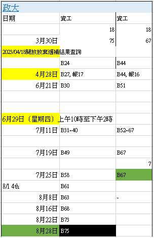 [資工研究所備取足跡][112 2023] 政大資工所關, 