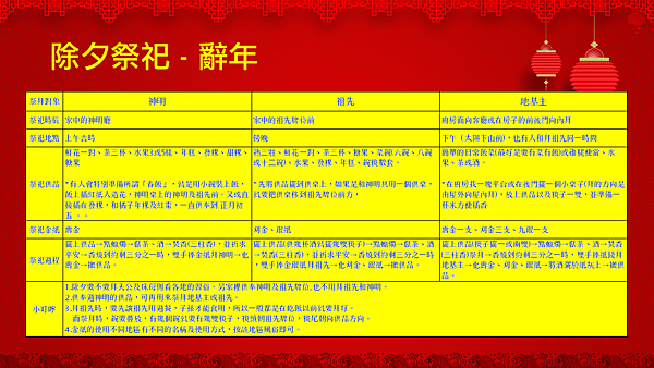 1070120-農曆年拜拜簡報-1070117.png