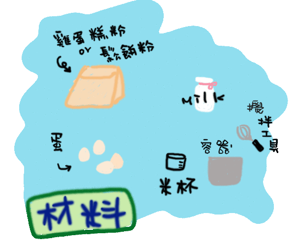 電鍋蛋糕-材料篇1拷貝.gif