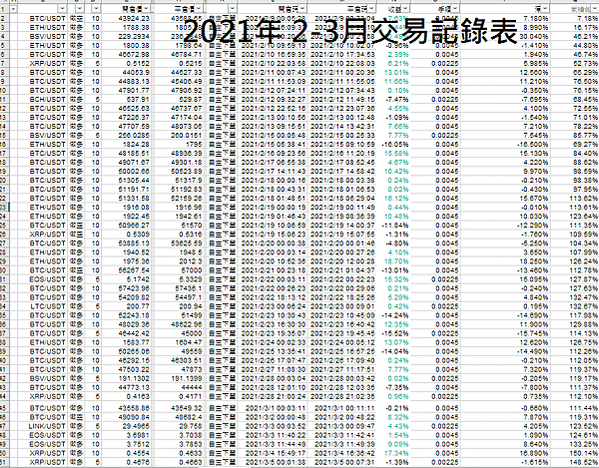 交易記錄