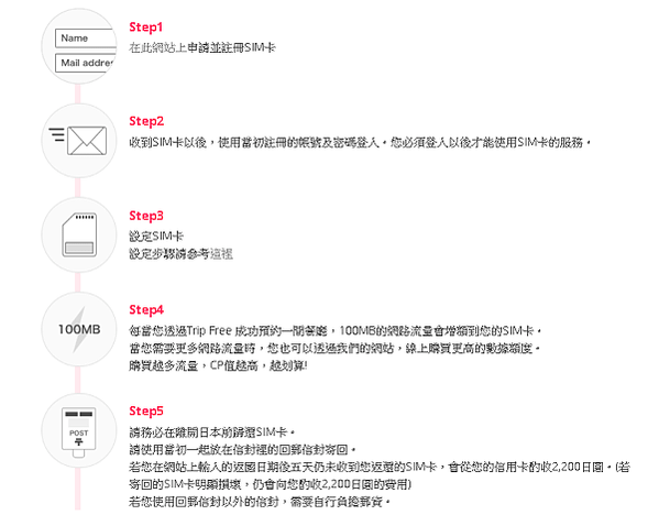 日本免費SIM卡_日本免費上網卡_trip free sim card_03