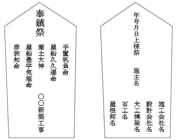 奉鎮祭產土火神 產土神，日本神道教神名。指祖先或自己出生地所