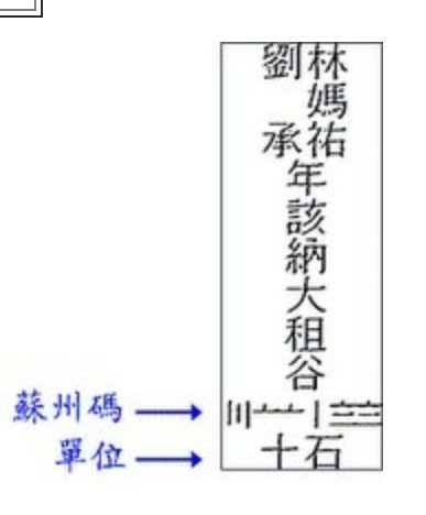 「重修新厝仔庒公厝捐題碑」碑文一共紀錄73位陳氏族人姓名，合