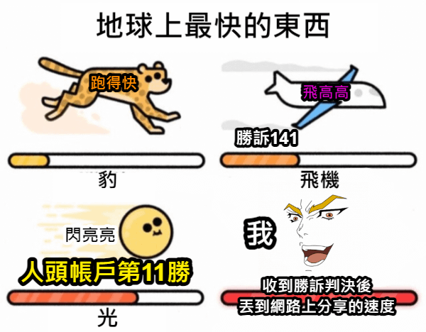 梁律師勝訴案例精選141-[刑事-人頭帳戶詐欺案-不起訴]