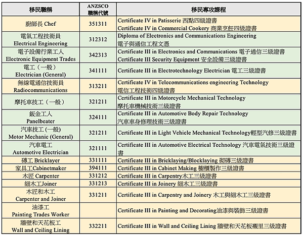 2020最強留澳計畫-6