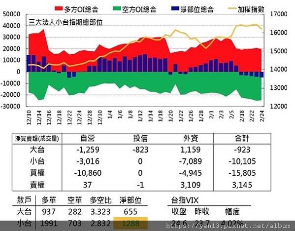 群益散戶20210224