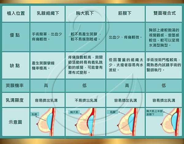 台中隆乳手術、台中自體脂肪隆乳、台中隆乳費用價格、台中水滴型(形)果凍隆乳、台中內視鏡隆乳、台中果凍矽膠豐胸隆乳、台中蜜桃絨隆乳、台中乳暈隆乳、台中豐胸、台中腋下隆乳、台中肚臍隆乳、台中筋膜下隆乳、台中自體移植脂肪隆乳、台中隆乳按摩、台中隆乳術後按摩、台中隆乳價格、台中隆乳價錢、台中隆乳推薦醫師、台中隆乳權威名醫、台中整形外科醫學美容、台中菲仕美診所、台灣隆乳隆胸手術專家，林孟羲院長｜楊學穎醫師｜許永昌醫師｜朱純慧醫師