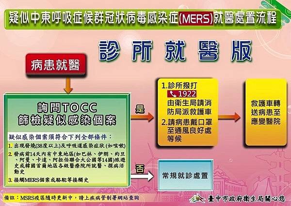 MERS就醫處置流程