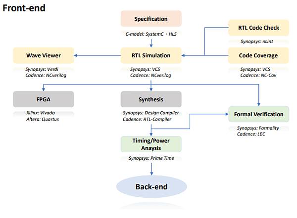 front-end.PNG