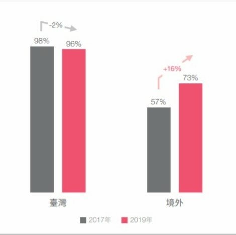 《2022台灣高資產客群財富報告》臺灣高資產客群財富報告摘要