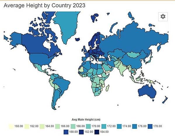 台灣人平均身高是亞洲第一/台灣男性平均身高有174.5公分，