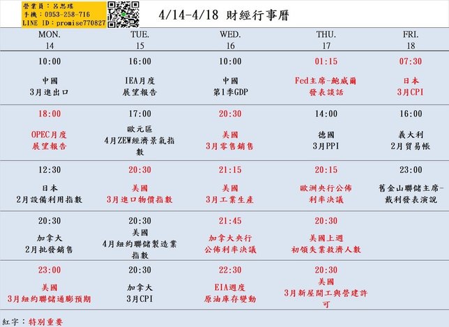414-418財經經濟日曆.jpg