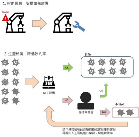 AIoT 簡介_004.jpg